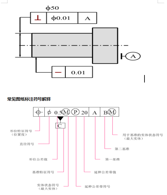 @所有人，三坐標(biāo)形位公差詳細(xì)介紹來啦(圖1)