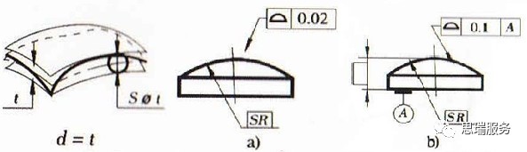 三坐標(biāo)形位公差知識(shí)點(diǎn)——輪廓度(圖1) 三坐標(biāo)形位公差知識(shí)點(diǎn)——輪廓度(圖1)