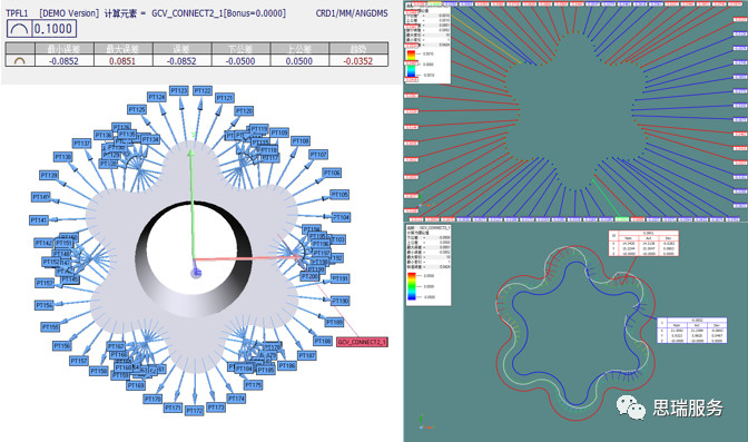 三坐標(biāo)檢測案例 | 齒輪式與擺線式液壓馬達(dá)檢測重點！(圖8)