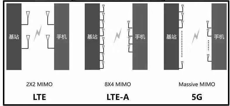 5G熱潮下，3.5D玻璃尺寸測量有多少可能性？(圖4)