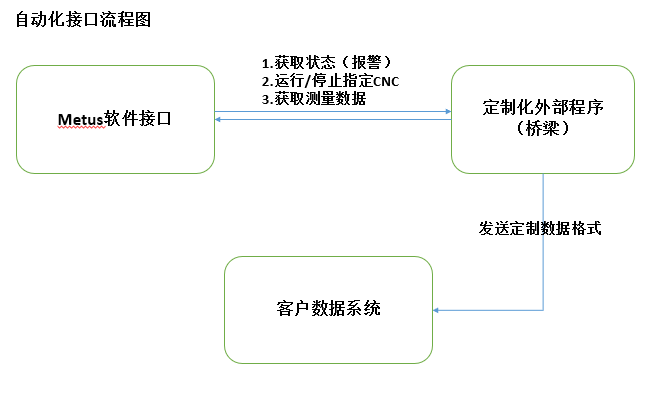 超大行程影像測量儀PCB板新型檢測案例分享(圖5) 超大行程影像測量儀PCB板新型檢測案例分享(圖5)