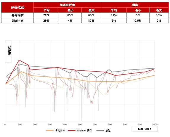 福特動力總成使用Digimat進(jìn)行材料高級建模優(yōu)化NVH與輕量化設(shè)計(jì)(圖1) 福特動力總成使用Digimat進(jìn)行材料高級建模優(yōu)化NVH與輕量化設(shè)計(jì)(圖1)