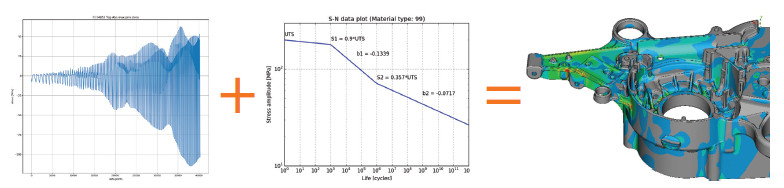 富世華集團:用 MSC Nastran 嵌入式疲勞軟件大幅提高結果精度(圖4) 富世華集團:用 MSC Nastran 嵌入式疲勞軟件大幅提高結果精度(圖4)