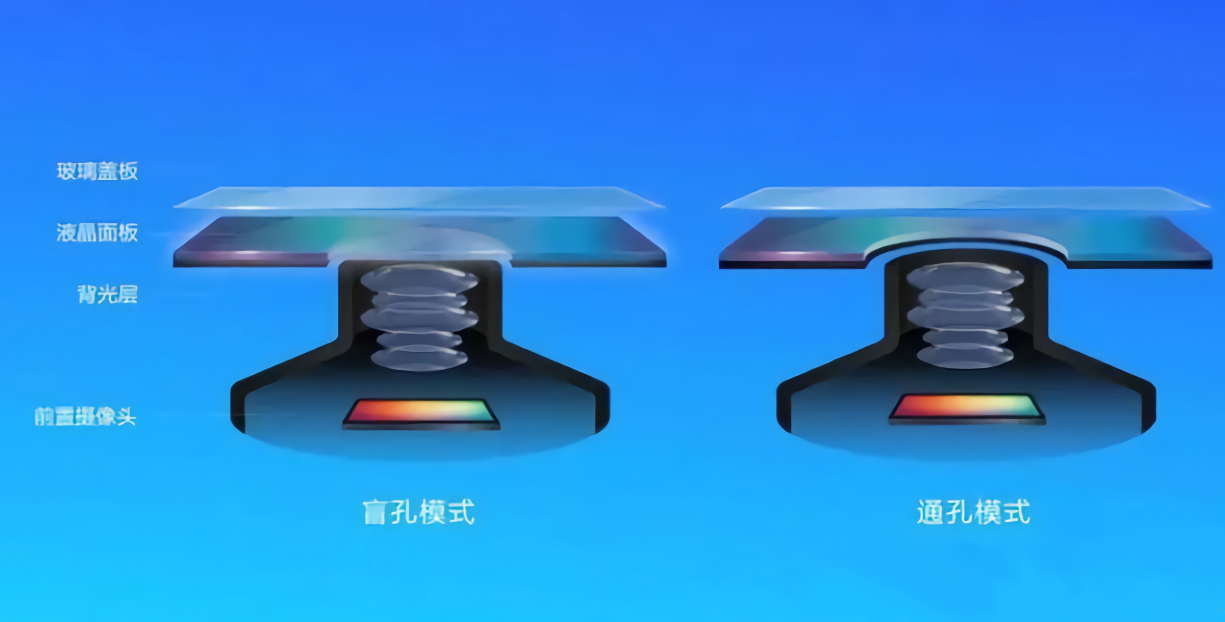 思瑞測(cè)量“挖孔屏”攝像頭膠高測(cè)量方案，精準(zhǔn)把控點(diǎn)膠質(zhì)量(圖3)