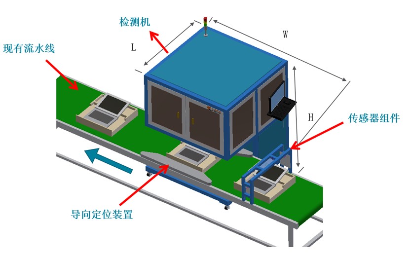 電腦筆記本BC面瑕疵檢測，影像測量儀訂制分分鐘搞定(圖2)