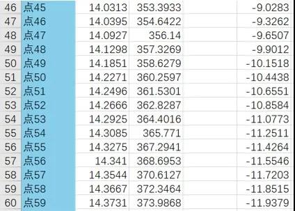 車載導(dǎo)航屏玻璃輪廓檢測(cè)方案，實(shí)現(xiàn)數(shù)據(jù)精確快速采集(圖5)